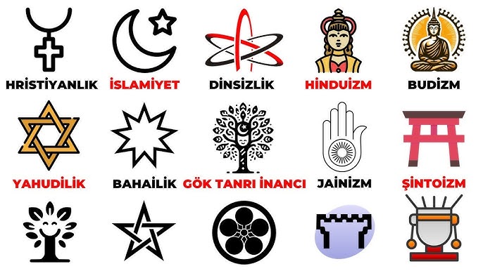 Tanrı Kavramı