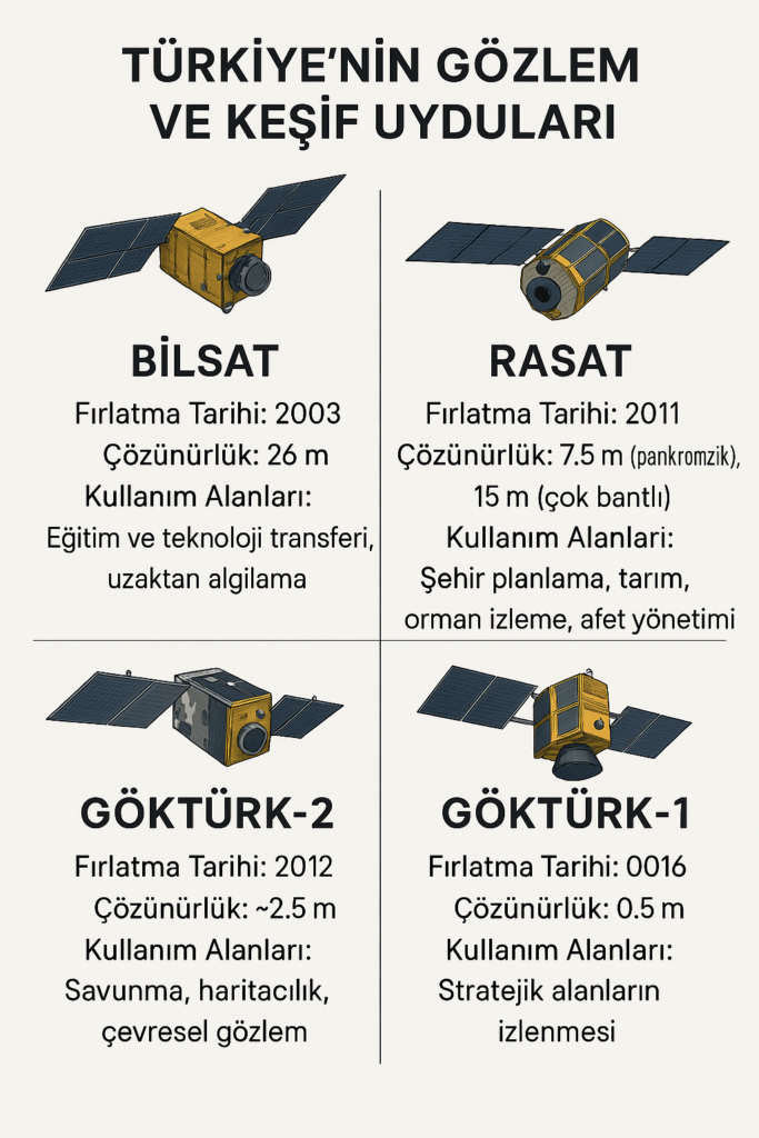 İMECE