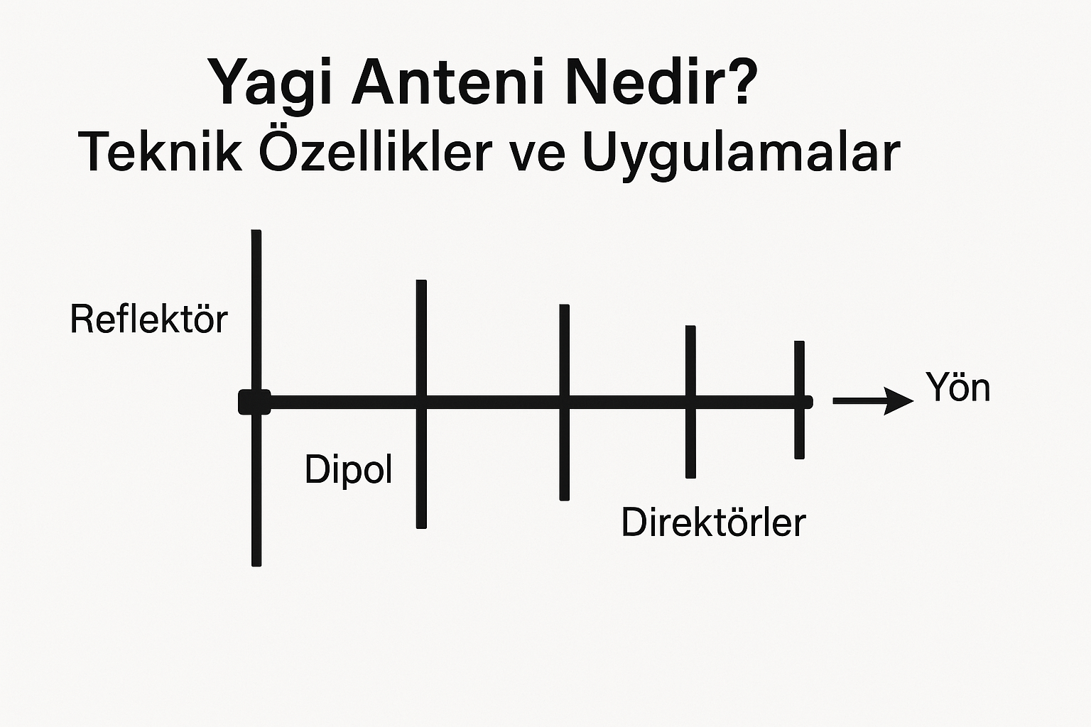 Yagi Anteni Nedir Teknik Özellikler ve Uygulamalar